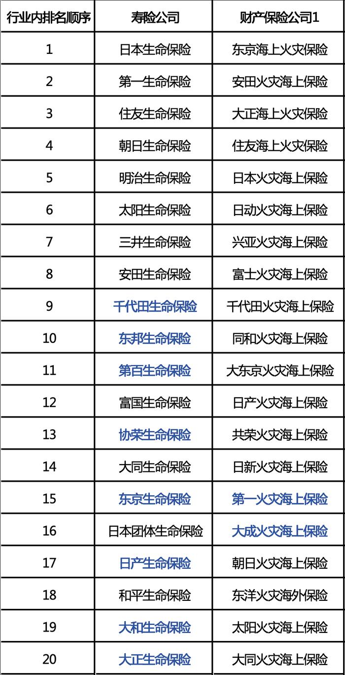 十年之变，日本保险业利差损镜鉴