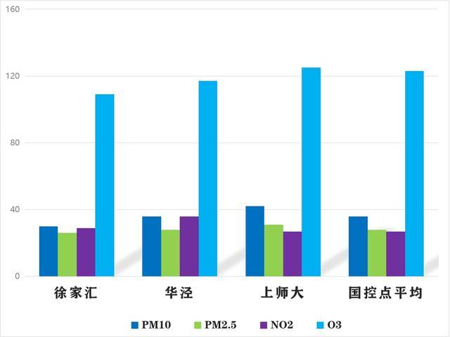 熏风带夏来，上周空气质量如何→