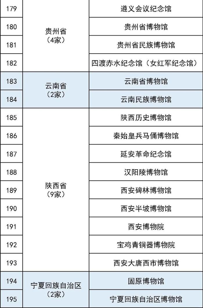 第五批国家一级博物馆名单出炉，广西入选两家