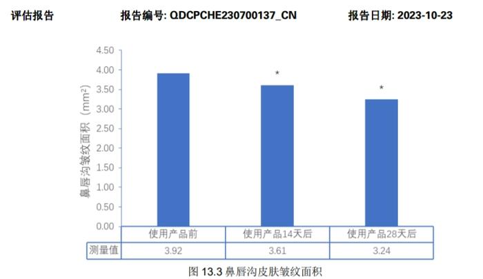 让皮肤老得慢一点的方法，越早知道越好（特别是夏天）