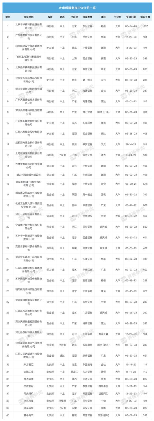 祸起金通灵连续6年财务造假，内资八大会计师事务所之一大华所被暂停业务半年