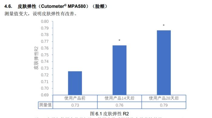 让皮肤老得慢一点的方法，越早知道越好（特别是夏天）