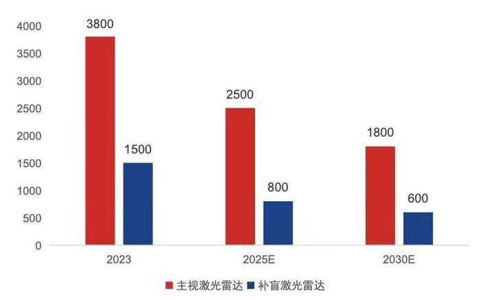 解密特斯拉FSD：“端到端”热潮来袭 国内厂商能否赶超