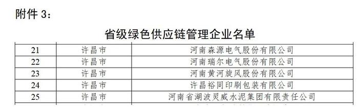 我市34家企业和产品上榜！2024年度河南省省级绿色制造体系建设评审结果公示