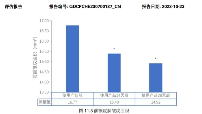 让皮肤老得慢一点的方法，越早知道越好（特别是夏天）