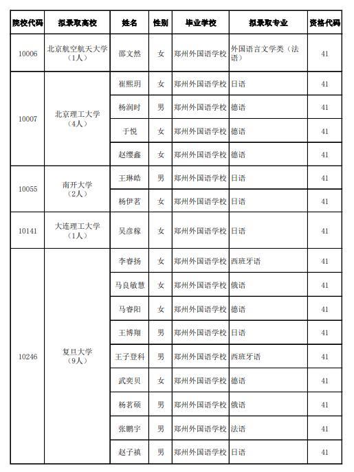 恭喜！河南17名高中生拟保送清华、北大