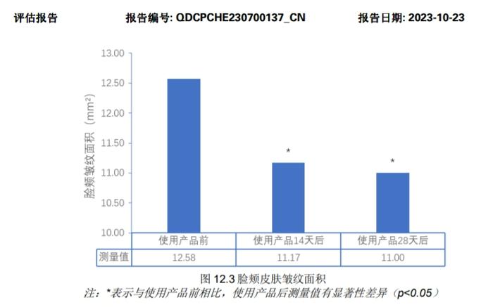 让皮肤老得慢一点的方法，越早知道越好（特别是夏天）