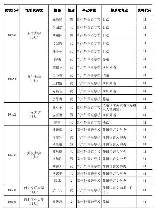 恭喜！河南17名高中生拟保送清华、北大