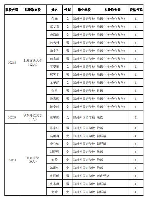 恭喜！河南17名高中生拟保送清华、北大