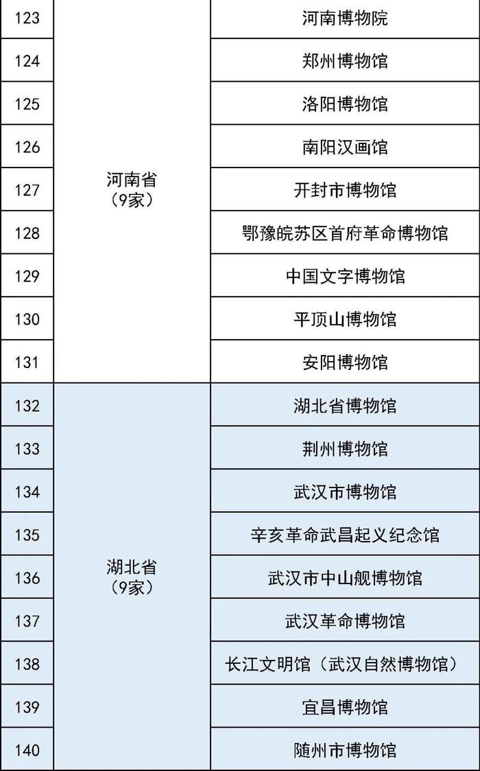 最全国家一级博物馆名单