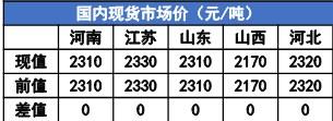 尿素市场进入僵持阶段 甲醇进口量或补充缓慢