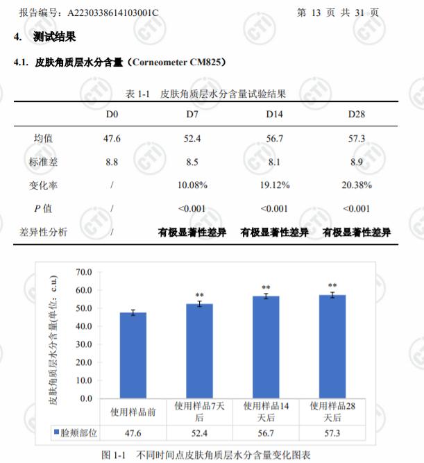 让皮肤老得慢一点的方法，越早知道越好（特别是夏天）