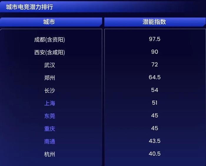 主流连锁品牌抢滩布局 四川一季度电竞酒店数量同比增长18.4%