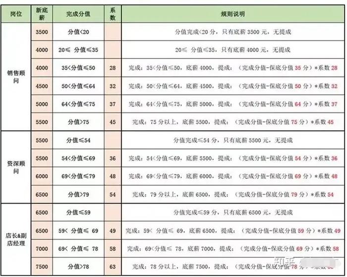 “穿上像在体制内上了十年班”，打工几年才懂这个「县城贵妇最爱」的含金量？