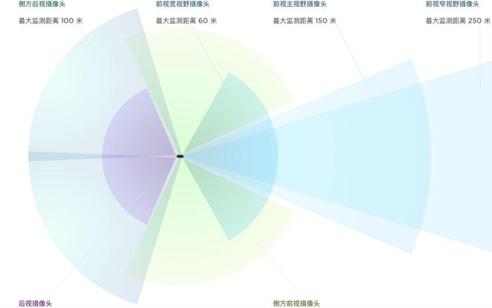 解密特斯拉FSD：“端到端”热潮来袭 国内厂商能否赶超