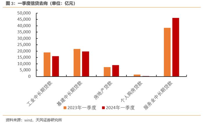 如何理解金融数据和经济数据的背离