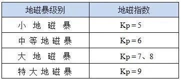 内蒙古绝美极光刷屏！地磁暴爆发影响健康吗？需要防护吗？