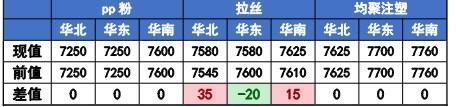 尿素市场进入僵持阶段 甲醇进口量或补充缓慢