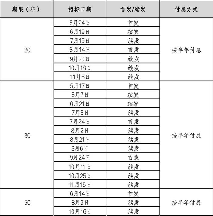 财政部发布！超长期特别国债发行时间表来了……