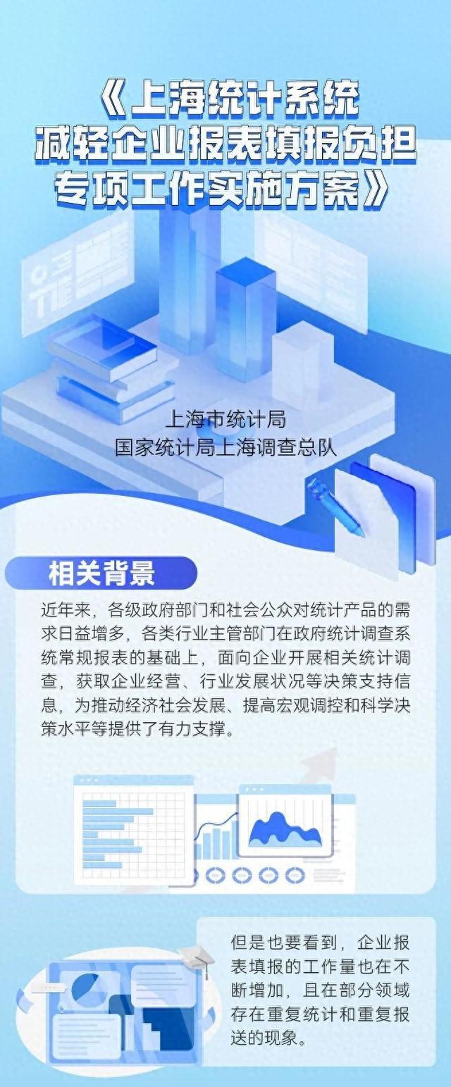 企业报表减负来啦！一图读懂～