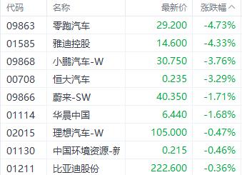 港股进入关键点位! 恒生科技指数突破4000点 航运和家电股表现居前