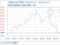 5月13日生意社大豆油基准价为7720.00元/吨