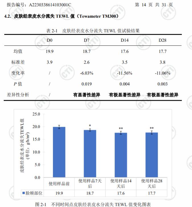 让皮肤老得慢一点的方法，越早知道越好（特别是夏天）