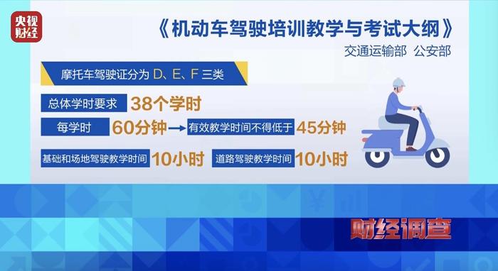 一天速成、四科保过 央视记者曝光“摩托车驾照速成班”作弊产业链