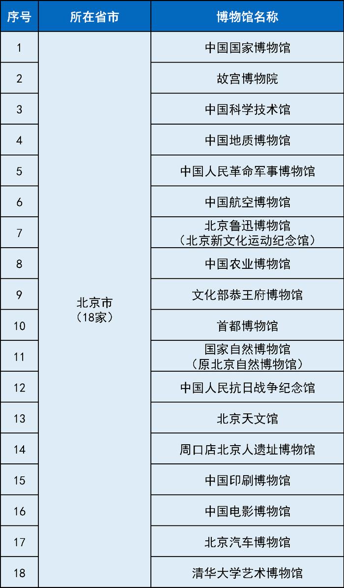 第五批国家一级博物馆名单出炉，广西入选两家