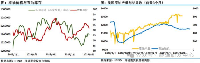 大撤离！原油持仓净多头头寸锐减近12万手，投资者改变对油价预期