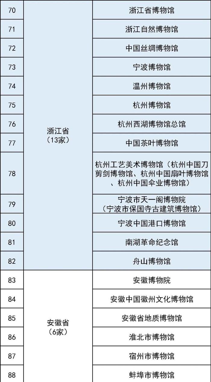 第五批国家一级博物馆名单出炉，广西入选两家