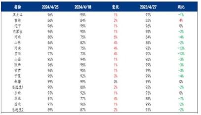 基层供应压力逐步降低 玉米受建库成本的支撑