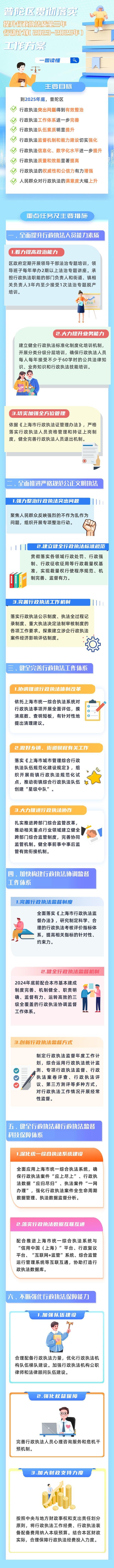 三年行动计划出炉！普陀这样提升行政执法质量，一图读懂→