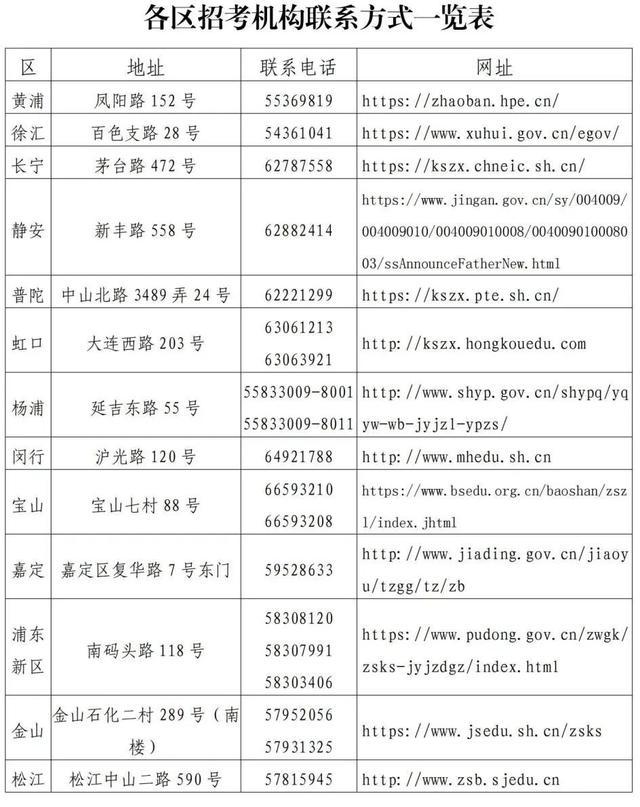 2024年上海市初中学业水平考试理化实验操作考试及外语听说测试将于5月18日-19日举行