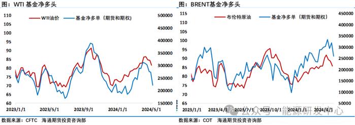 大撤离！原油持仓净多头头寸锐减近12万手，投资者改变对油价预期