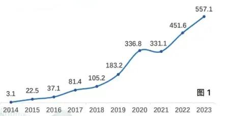 卖爆了的燕窝，是不是智商税？