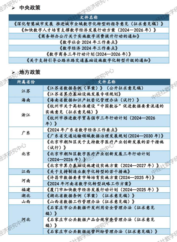 第三期《数字经济政策洞察报告》关注三大看点