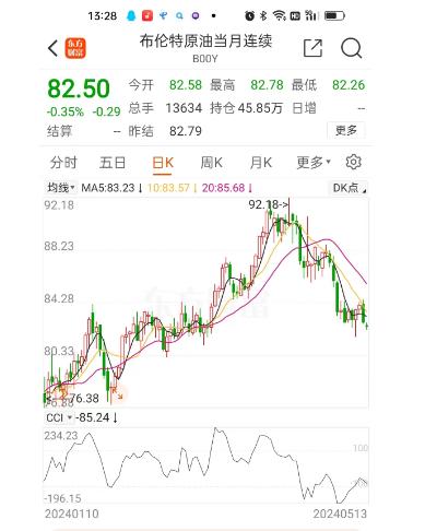 别急着加油 今年以来最大跌幅来了 92号汽油有望重回“7”字头