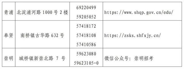 2024年上海市初中学业水平考试理化实验操作考试及外语听说测试将于5月18日-19日举行