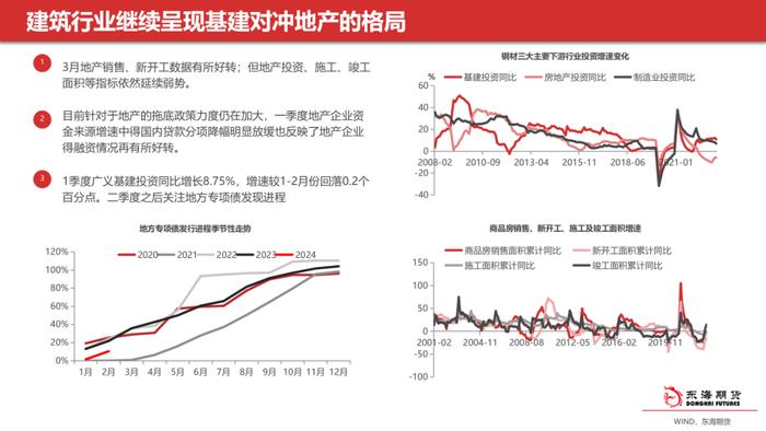 【东海策略】黑色金属5月月度投资策略：淡季将至，钢市有阶段性调整风险