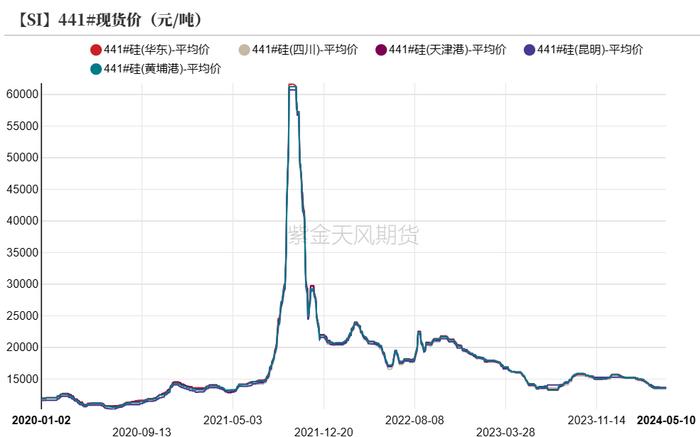 工业硅：需要突破点