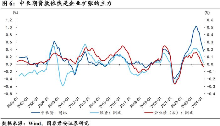 【国君宏观 | 深度专题】30-10y国债利差反转的必要条件——“去杠杆”终局推演系列一