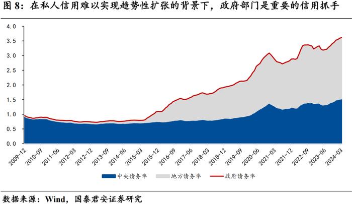 【国君宏观 | 深度专题】30-10y国债利差反转的必要条件——“去杠杆”终局推演系列一