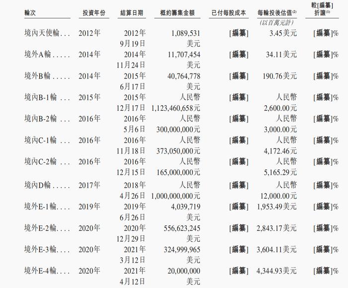 带着扭亏业绩四闯IPO 喜马拉雅的音频生意还好做吗？