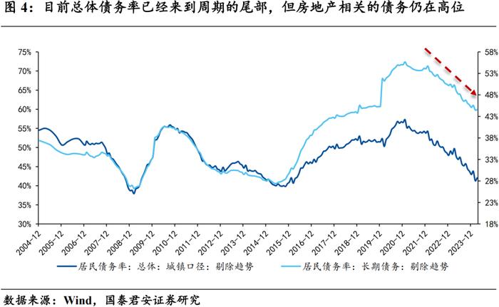 【国君宏观 | 深度专题】30-10y国债利差反转的必要条件——“去杠杆”终局推演系列一