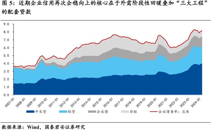 【国君宏观 | 深度专题】30-10y国债利差反转的必要条件——“去杠杆”终局推演系列一