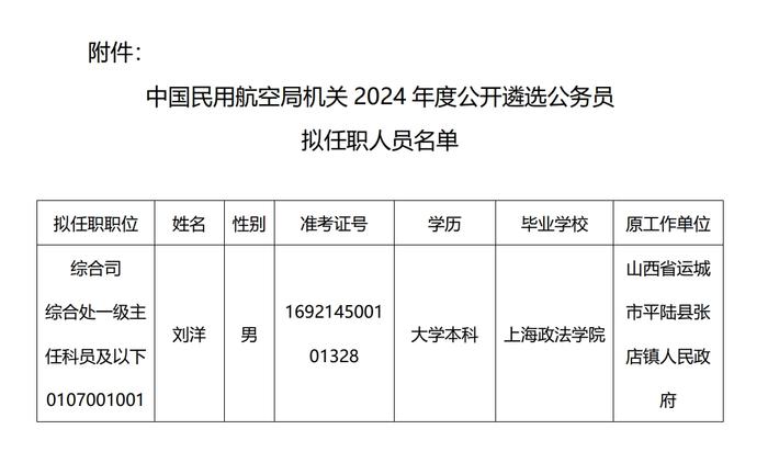 中国民用航空局机关2024年度公开遴选公务员拟任职人员公示公告