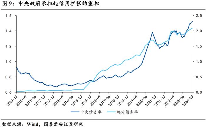 【国君宏观 | 深度专题】30-10y国债利差反转的必要条件——“去杠杆”终局推演系列一