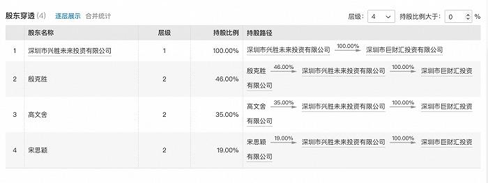 金信基金旗下资产管理计划二度被执行，公司二股东国元信托已清仓退出