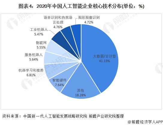 被电力卡脖子？扎克伯格：AI数据中心GPU紧缺已缓解，不可能长期高增长，未来瓶颈将是电力供应【附人工智能行业研发投入分析】